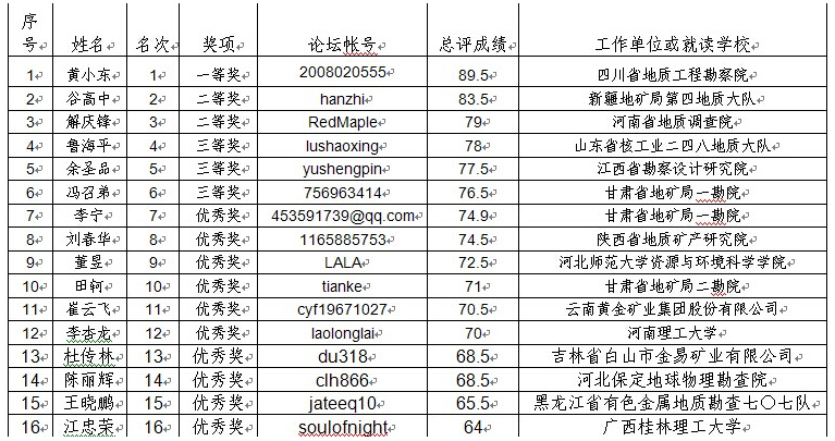 新澳门2024免费原料