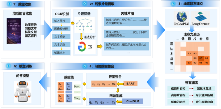 新澳门2024免费原料